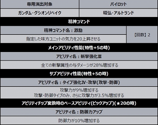 画像ギャラリー No.012のサムネイル画像 / 「スパロボDD」,新シナリオ“1章Part12”が開放。ガンダム・グシオンリベイク/昭弘・アルトランドが参戦