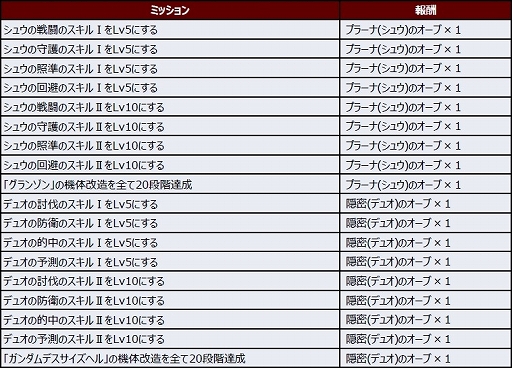 ���������꡼ No.005�Υ���ͥ������ / �֥��ѥ���DD�פǡ�����ؤ�Ͷ���ɤʤɡ����ޤ��ޤʥ��٥�Ȥ䥭���ڡ��󤬳���