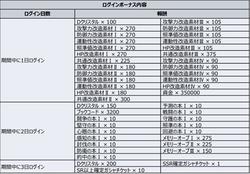 ���������꡼ No.009�Υ���ͥ������ / �֥��ѥ���DD�פ˿�SSR�ѡ��ġȥե��󡦥ե���ͥ�ɤʤɤ��о�