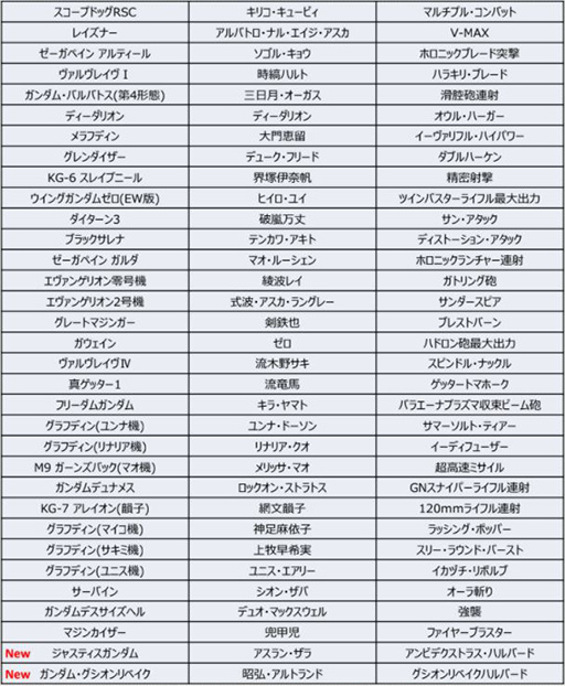 ���������꡼ No.010�Υ���ͥ������ / �֥��ѥ���DD�פ˿�SSR�ѡ��ġȥե��󡦥ե���ͥ�ɤʤɤ��о�