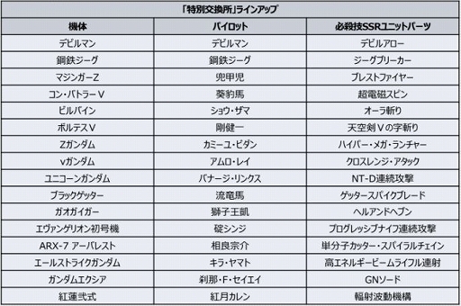 ���������꡼ No.011�Υ���ͥ������ / �֥��ѥ���DD�פ˿�SSR�ѡ��ġȥե��󡦥ե���ͥ�ɤʤɤ��о�