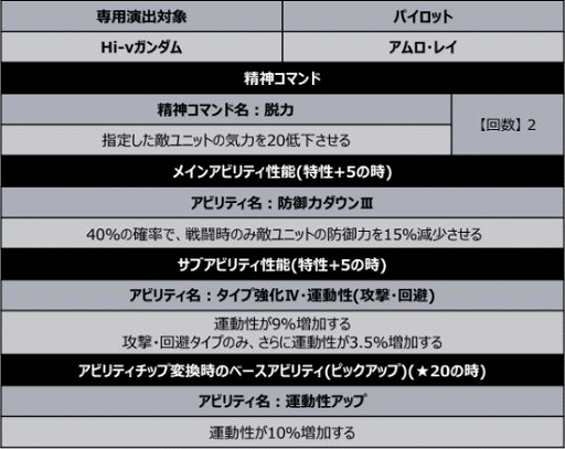 ���������꡼ No.012�Υ���ͥ������ / �֥��ѥ���DD�פ˿�SSR�ѡ��ġȥե��󡦥ե���ͥ�ɤʤɤ��о�