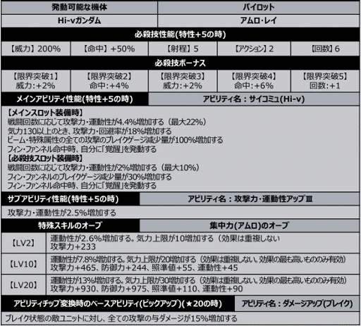 ���������꡼ No.013�Υ���ͥ������ / �֥��ѥ���DD�פ˿�SSR�ѡ��ġȥե��󡦥ե���ͥ�ɤʤɤ��о�