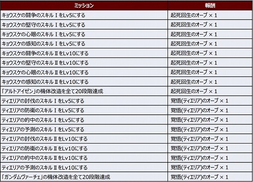 ���������꡼ No.005�Υ���ͥ������ / �֥��ѥ���DD�פο����٥�Ȥ����Ϥˡ���ư��Υ������00��GN-X�餬�ܥ��Ȥ����о�