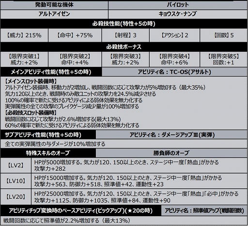 ���������꡼ No.007�Υ���ͥ������ / �֥��ѥ���DD�פο����٥�Ȥ����Ϥˡ���ư��Υ������00��GN-X�餬�ܥ��Ȥ����о�