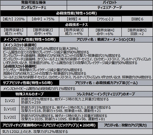 ���������꡼ No.008�Υ���ͥ������ / �֥��ѥ���DD�פο����٥�Ȥ����Ϥˡ���ư��Υ������00��GN-X�餬�ܥ��Ȥ����о�