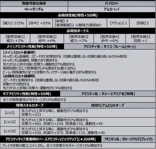 ���������꡼ No.005�Υ���ͥ������ / �֥��ѥ���DD�פ˥������������α��׽å��󥮥󤬥ܥ��Ȥ����о졣3��äѤ����٥�Ȥ򳫺�