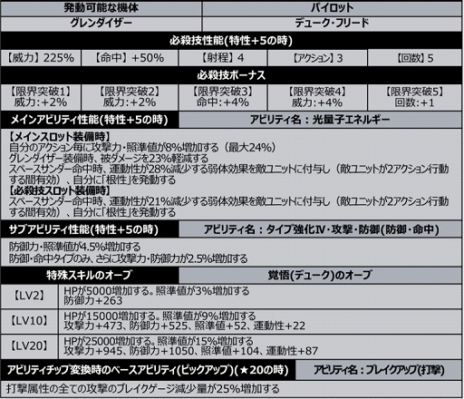 ���������꡼ No.007�Υ���ͥ������ / �֥��ѥ���DD�פ˥������������α��׽å��󥮥󤬥ܥ��Ȥ����о졣3��äѤ����٥�Ȥ򳫺�