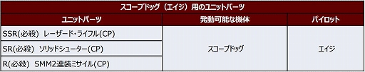 画像ギャラリー No.002のサムネイル画像 / 「スパロボDD」でボトムズとレイズナーがクロスオーバー。エイジがスコープドッグに搭乗
