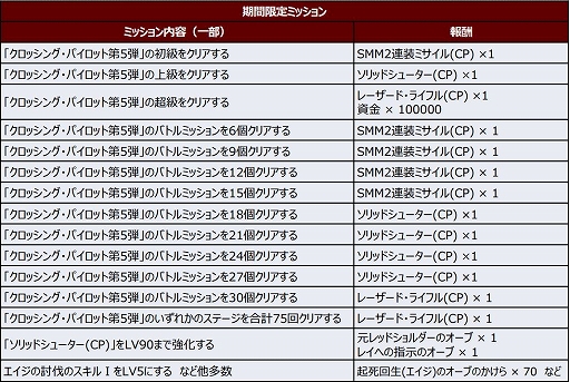 画像ギャラリー No.003のサムネイル画像 / 「スパロボDD」でボトムズとレイズナーがクロスオーバー。エイジがスコープドッグに搭乗