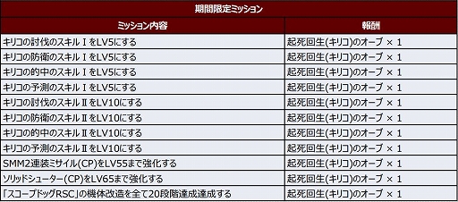 画像ギャラリー No.004のサムネイル画像 / 「スパロボDD」でボトムズとレイズナーがクロスオーバー。エイジがスコープドッグに搭乗