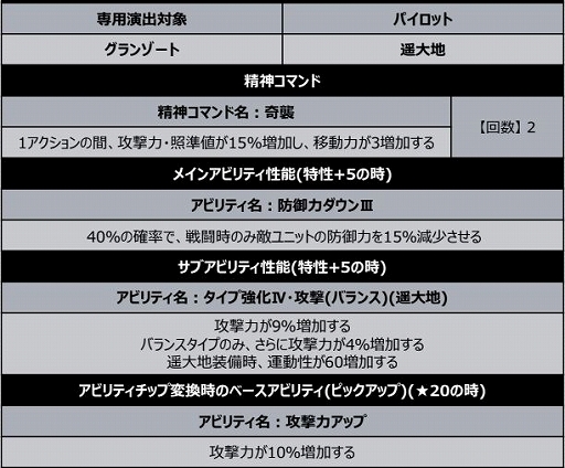 ���������꡼ No.016�Υ���ͥ������ / �֥��ѥ���DD�פ˿����ʥꥪ������6�о졣�ֽÿ��饤�����פʤ�4���ʤ���������