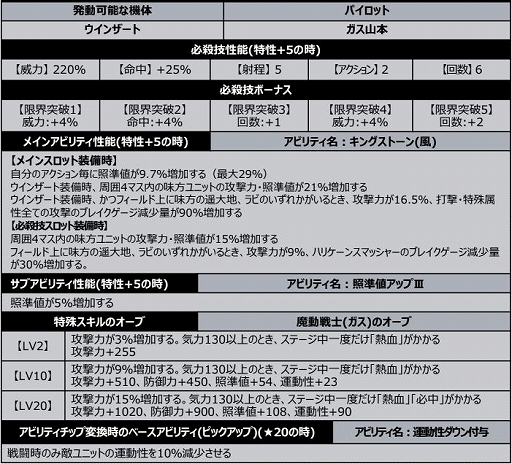 ���������꡼ No.018�Υ���ͥ������ / �֥��ѥ���DD�פ˿����ʥꥪ������6�о졣�ֽÿ��饤�����פʤ�4���ʤ���������