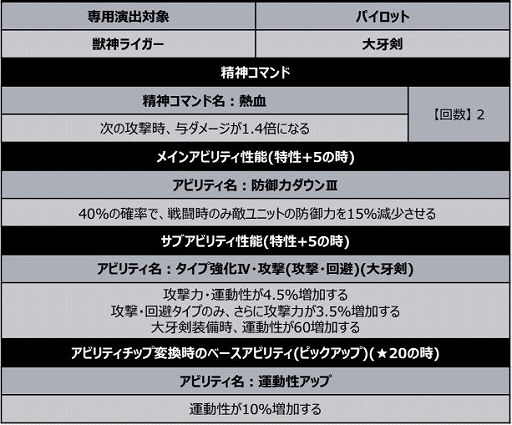 ���������꡼ No.021�Υ���ͥ������ / �֥��ѥ���DD�פ˿����ʥꥪ������6�о졣�ֽÿ��饤�����פʤ�4���ʤ���������