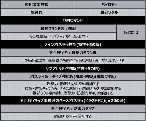 ���������꡼ No.022�Υ���ͥ������ / �֥��ѥ���DD�פ˿����ʥꥪ������6�о졣�ֽÿ��饤�����פʤ�4���ʤ���������