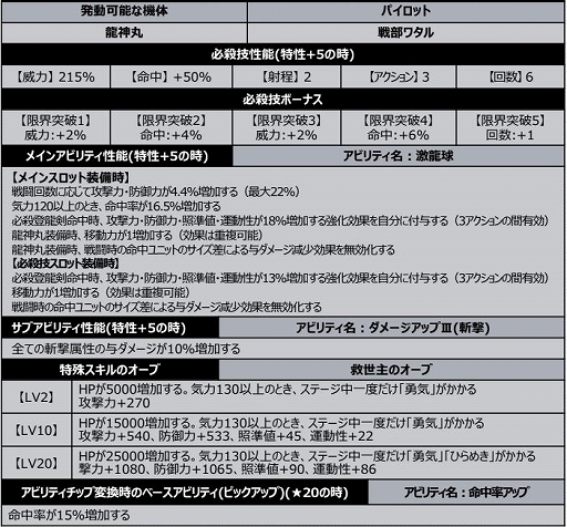 ���������꡼ No.025�Υ���ͥ������ / �֥��ѥ���DD�פ˿����ʥꥪ������6�о졣�ֽÿ��饤�����פʤ�4���ʤ���������