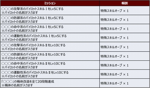 ���������꡼ No.026�Υ���ͥ������ / �֥��ѥ���DD�פ˿����ʥꥪ������6�о졣�ֽÿ��饤�����פʤ�4���ʤ���������