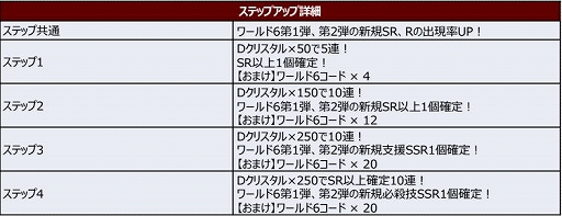 ���������꡼ No.028�Υ���ͥ������ / �֥��ѥ���DD�פ˿����ʥꥪ������6�о졣�ֽÿ��饤�����פʤ�4���ʤ���������