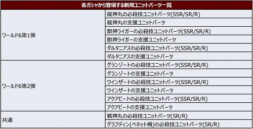 ���������꡼ No.029�Υ���ͥ������ / �֥��ѥ���DD�פ˿����ʥꥪ������6�о졣�ֽÿ��饤�����פʤ�4���ʤ���������