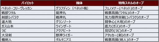 ���������꡼ No.030�Υ���ͥ������ / �֥��ѥ���DD�פ˿����ʥꥪ������6�о졣�ֽÿ��饤�����פʤ�4���ʤ���������