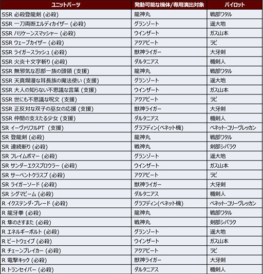 ���������꡼ No.033�Υ���ͥ������ / �֥��ѥ���DD�פ˿����ʥꥪ������6�о졣�ֽÿ��饤�����פʤ�4���ʤ���������