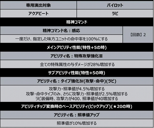 ���������꡼ No.034�Υ���ͥ������ / �֥��ѥ���DD�פ˿����ʥꥪ������6�о졣�ֽÿ��饤�����פʤ�4���ʤ���������