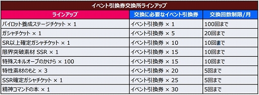 Dd 突破 スパロボ 限界 15段階改造のすゝめ