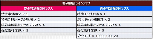 ���������꡼ No.006�Υ���ͥ������ / �֥��ѥ���DD�פǿ����٥�ȡ�ŷ���Ʈ�ڡɤ����š��ܥ��Ȥ��ơȥ��󥮥륪��ɤȡɥޡ��ӥ奪��ɤ��о�