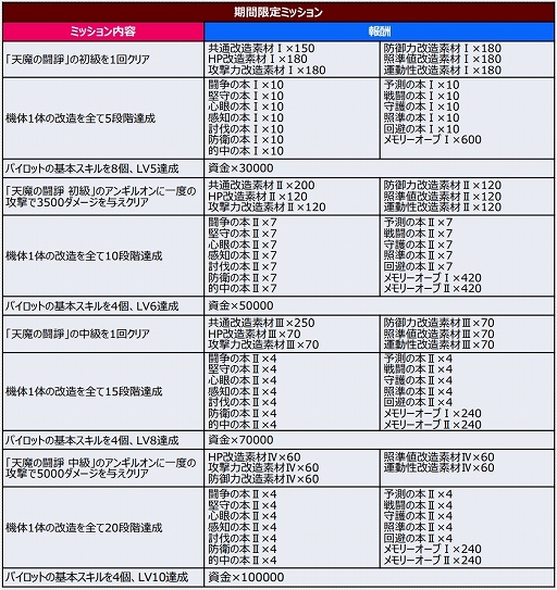 ���������꡼ No.008�Υ���ͥ������ / �֥��ѥ���DD�פǿ����٥�ȡ�ŷ���Ʈ�ڡɤ����š��ܥ��Ȥ��ơȥ��󥮥륪��ɤȡɥޡ��ӥ奪��ɤ��о�