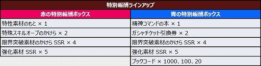 ���������꡼ No.004�Υ���ͥ������ / �֥��ѥ���DD�פǿ����٥�ȡ����������줿�ϡɤ����š����٥�ȥܥ��ǡȥ֥륰���/�����ƥ��ɤ��о�