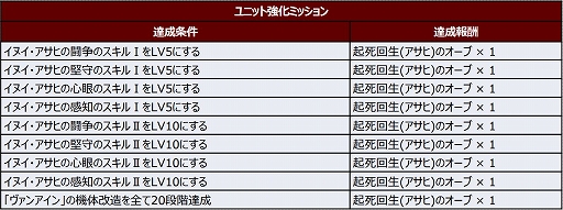 画像ギャラリー No.008のサムネイル画像 / 「スパロボDD」にスーパーロボット大戦 X-Ωの主役メカ“ヴァンアイン”登場
