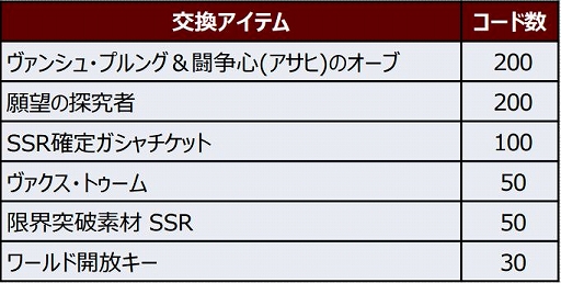 画像ギャラリー No.009のサムネイル画像 / 「スパロボDD」にスーパーロボット大戦 X-Ωの主役メカ“ヴァンアイン”登場
