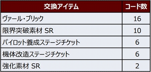 画像ギャラリー No.010のサムネイル画像 / 「スパロボDD」にスーパーロボット大戦 X-Ωの主役メカ“ヴァンアイン”登場