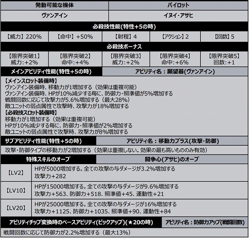 画像ギャラリー No.011のサムネイル画像 / 「スパロボDD」にスーパーロボット大戦 X-Ωの主役メカ“ヴァンアイン”登場