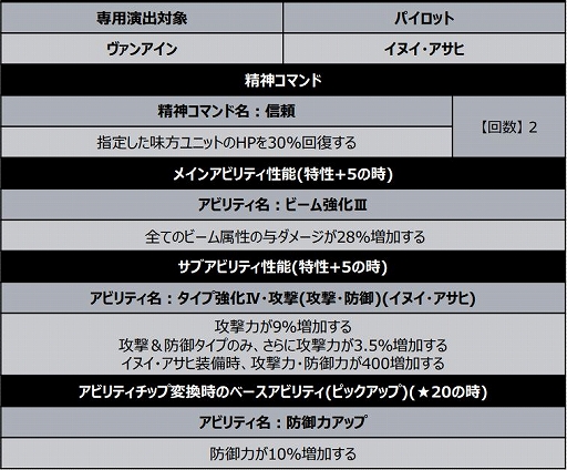 画像ギャラリー No.012のサムネイル画像 / 「スパロボDD」にスーパーロボット大戦 X-Ωの主役メカ“ヴァンアイン”登場