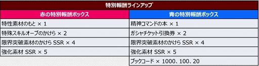 ���������꡼ No.011�Υ���ͥ������ / �֥��ѥ���DD�פ˿����٥�ȥܥ��Υ��֥���Ʈ��Ϥ��и�