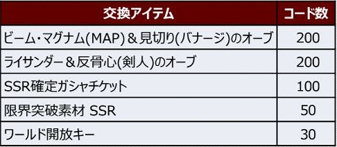 ���������꡼ No.012�Υ���ͥ������ / �֥��ѥ���DD�פ˿����٥�ȥܥ��Υ��֥���Ʈ��Ϥ��и�