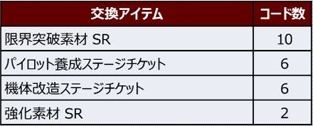 ���������꡼ No.013�Υ���ͥ������ / �֥��ѥ���DD�פ˿����٥�ȥܥ��Υ��֥���Ʈ��Ϥ��и�