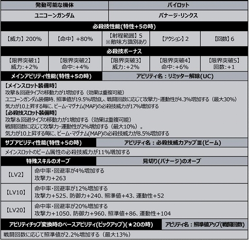 ���������꡼ No.014�Υ���ͥ������ / �֥��ѥ���DD�פ˿����٥�ȥܥ��Υ��֥���Ʈ��Ϥ��и�