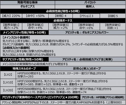 ���������꡼ No.016�Υ���ͥ������ / �֥��ѥ���DD�פ˿����٥�ȥܥ��Υ��֥���Ʈ��Ϥ��и�