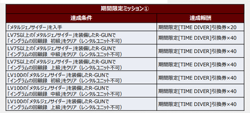 画像ギャラリー No.003のサムネイル画像 / 「スーパーロボット大戦DD」でショートシナリオイベント“イングラムの回顧録”が開催