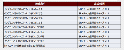 画像ギャラリー No.006のサムネイル画像 / 「スーパーロボット大戦DD」でショートシナリオイベント“イングラムの回顧録”が開催