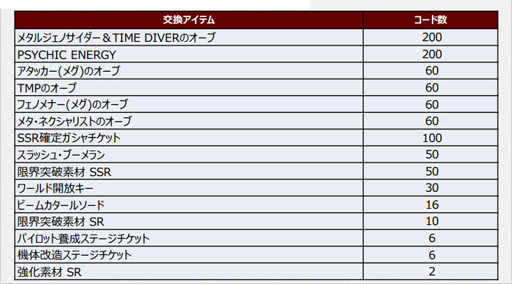 画像ギャラリー No.008のサムネイル画像 / 「スーパーロボット大戦DD」でショートシナリオイベント“イングラムの回顧録”が開催