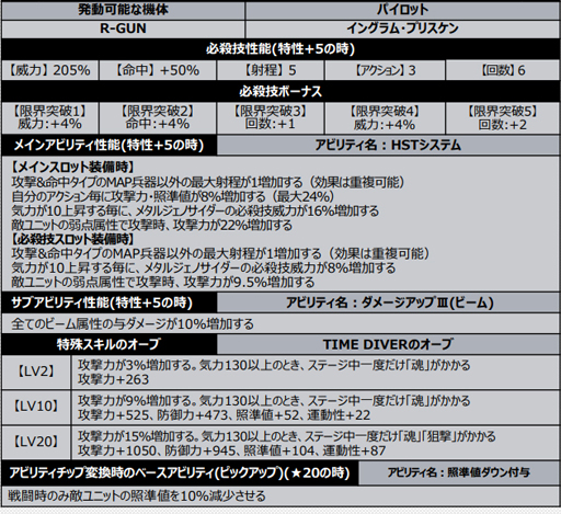 画像ギャラリー No.010のサムネイル画像 / 「スーパーロボット大戦DD」でショートシナリオイベント“イングラムの回顧録”が開催
