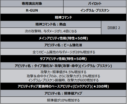 画像ギャラリー No.012のサムネイル画像 / 「スーパーロボット大戦DD」でショートシナリオイベント“イングラムの回顧録”が開催