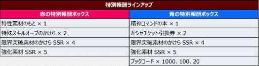 ���������꡼ No.007�Υ���ͥ������ / �֥��ѥ���DD�פ˥��˥�ֳ�̿����������쥤���פΥ����ɥ饤�������ե������ܥ��Ȥ����о�