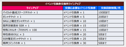 ���������꡼ No.002�Υ���ͥ������ / �֥����ѡ����ܥå�����DD�ס����٥�ȡ�BURN NOW���ɤ˥������֥쥤���о�