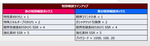 ���������꡼ No.003�Υ���ͥ������ / �֥����ѡ����ܥå�����DD�ס����٥�ȡ�BURN NOW���ɤ˥������֥쥤���о�