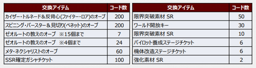 ���������꡼ No.006�Υ���ͥ������ / �֥����ѡ����ܥå�����DD�ס����٥�ȡ�BURN NOW���ɤ˥������֥쥤���о�