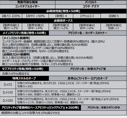 ���������꡼ No.008�Υ���ͥ������ / �֥����ѡ����ܥå�����DD�ס����٥�ȡ�BURN NOW���ɤ˥������֥쥤���о�